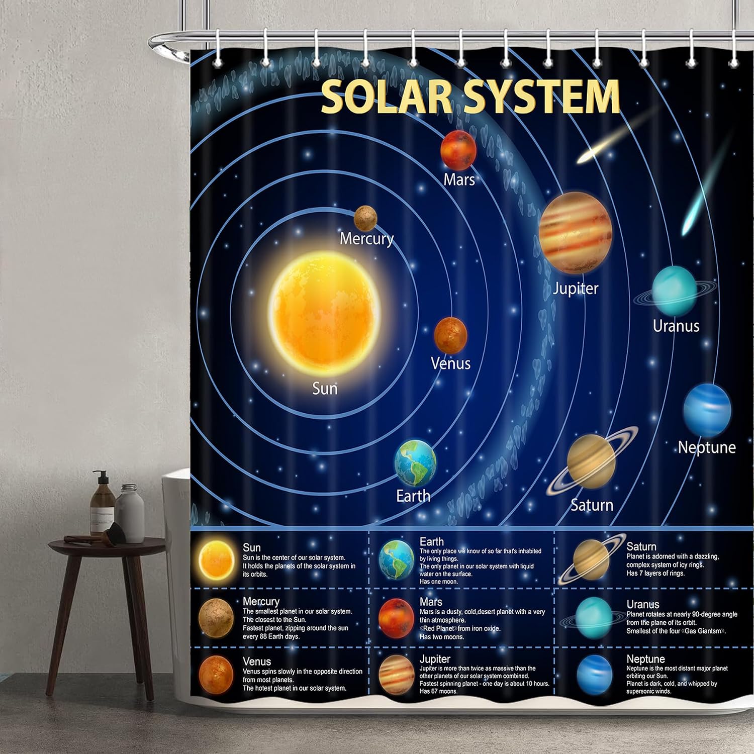 Edukacyjna zasłona prysznicowa – Science Nursery recenzja i cena