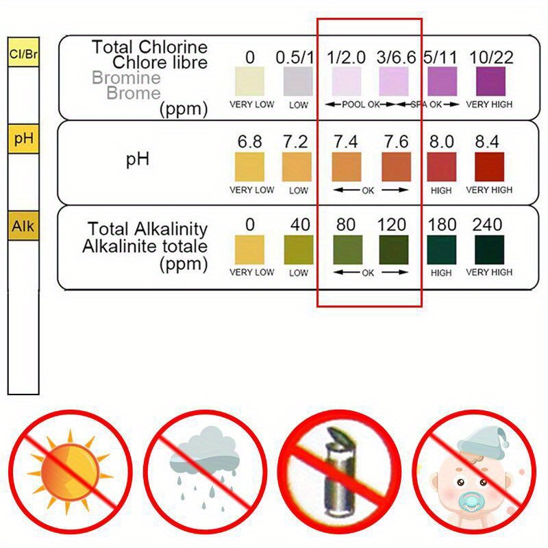 Paski testowe do pomiaru chlor – Ph Strip Test recenzja i cena